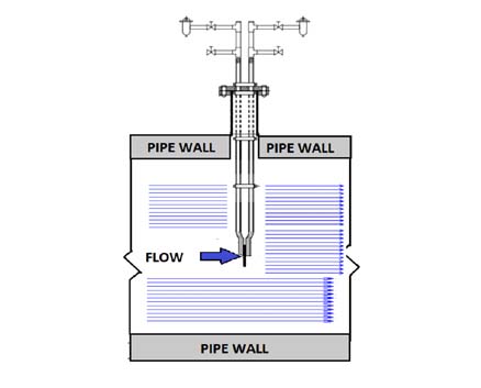 Picture of Flow Nozzle